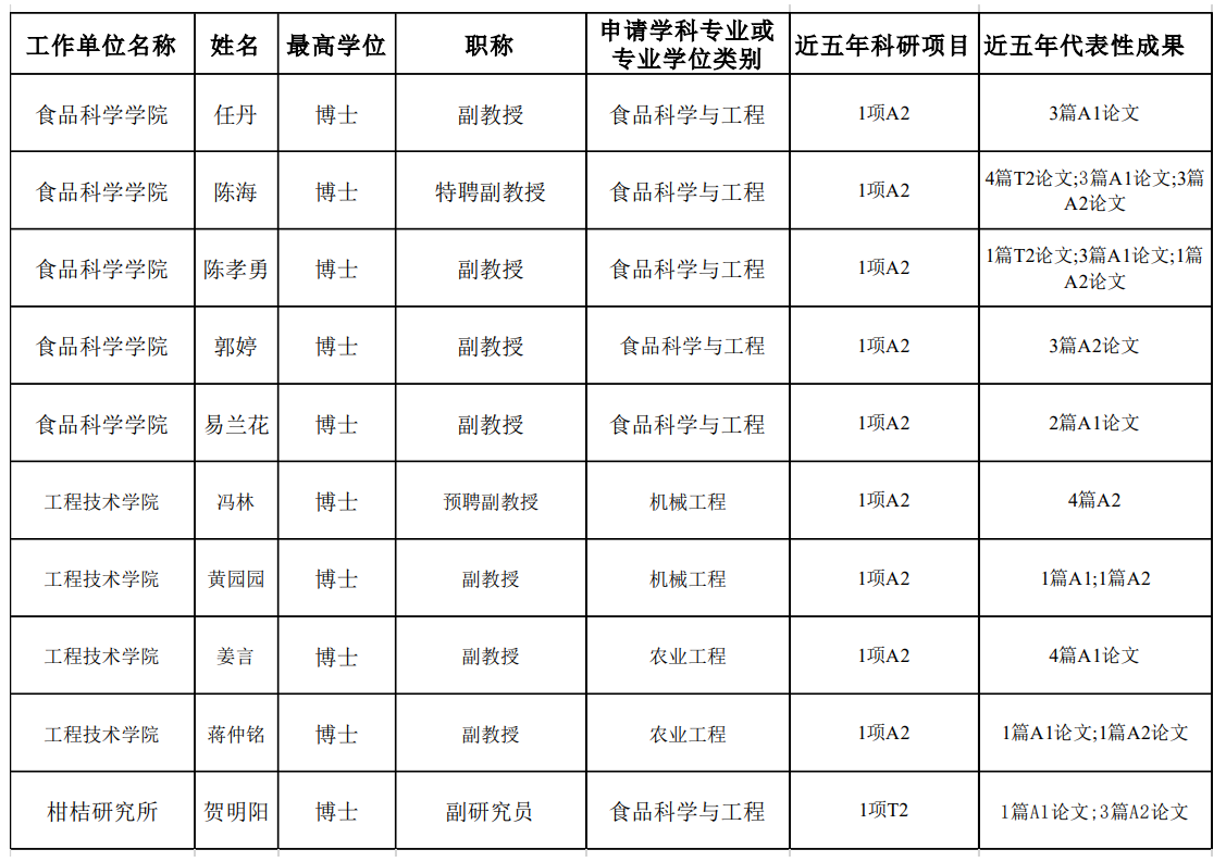 学硕导师.png