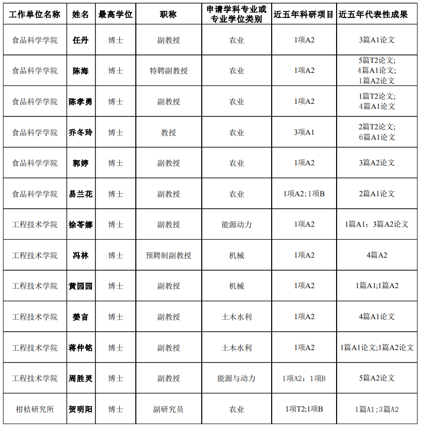 专硕导师.png